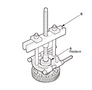 Manual Transaxle - Service Information